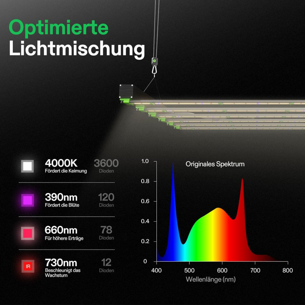 Vivosun VSFL6450 Vollspektrum LED Pflanzenlampe Lichtbalken 645W, faltbares Design mit 6 Dimmoptionen, 150 x 150 cm Abdeckfläche