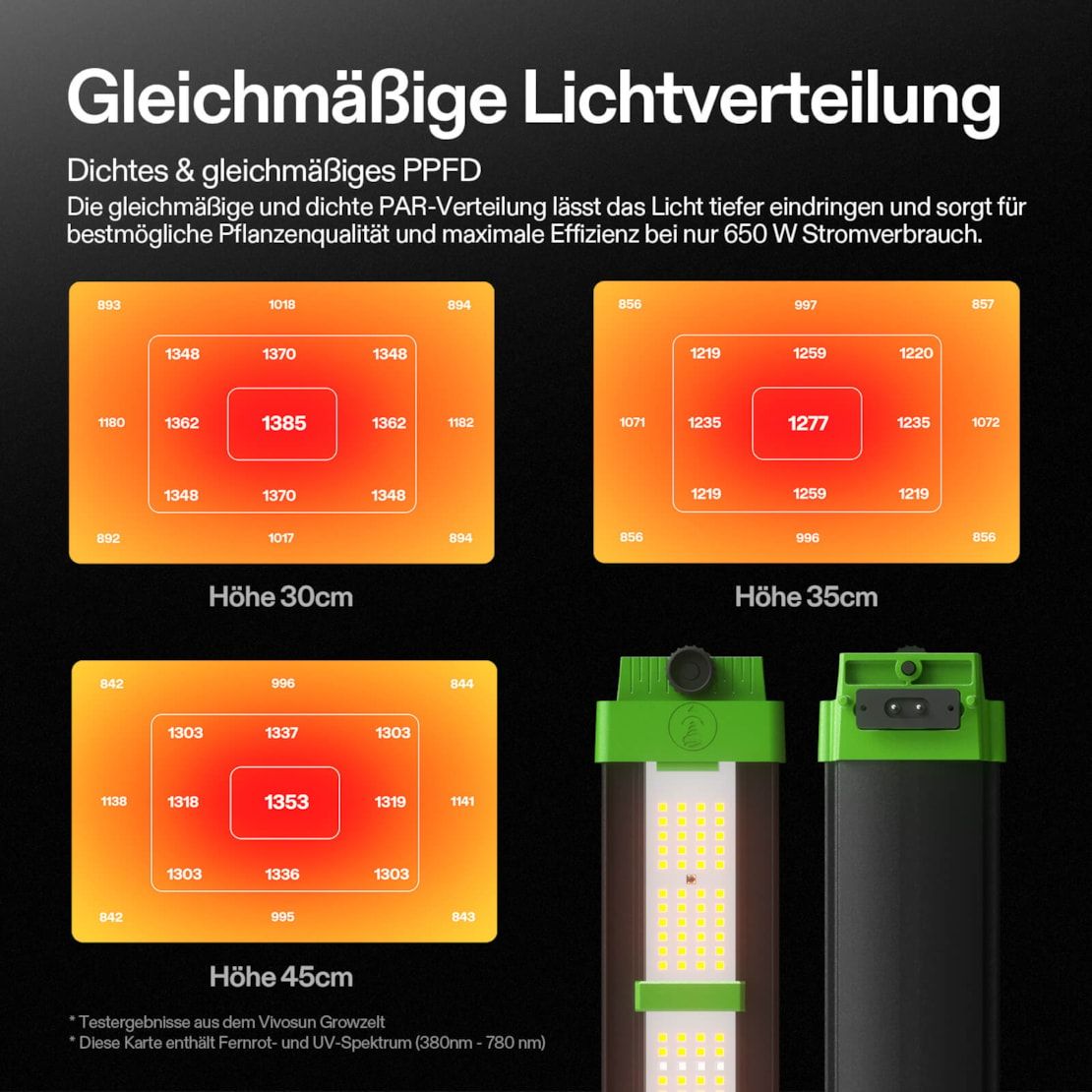 Vivosun VSFL4300 Vollspektrum LED Pflanzenlampe Lichtbalken 430W, faltbares Design mit 6 Dimmoptionen, 120 x 120 cm Abdeckfläche